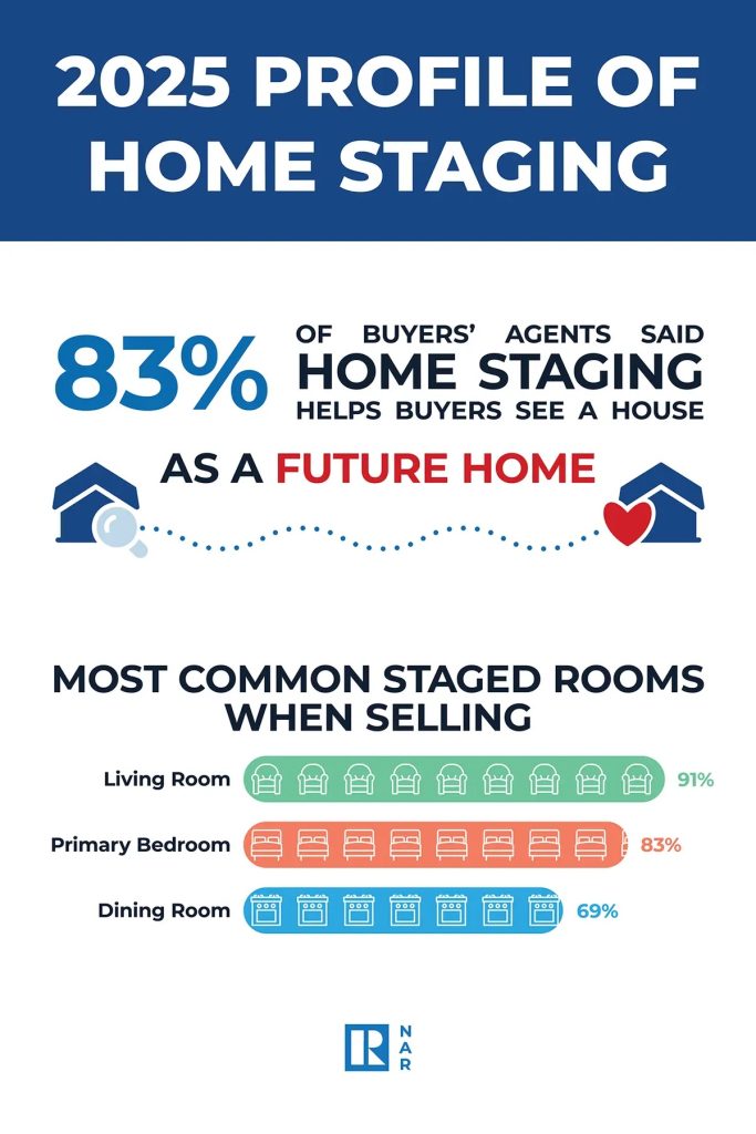 2025-profile-of-home-staging-infographic-05-06-2025-1300w-1949h